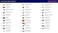 2024 NFL Mock Draft projected best fits